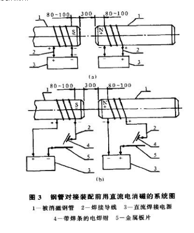 <a href=http://www.m.js-tour.com target=_blank class=infotextkey>螺旋焊接鋼管</a>消磁方案圖